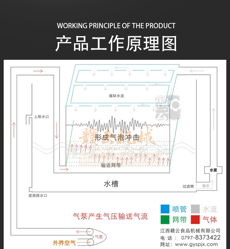 商用全自動氣泡清洗機 果蔬凈菜加工設(shè)備流水線(圖17)