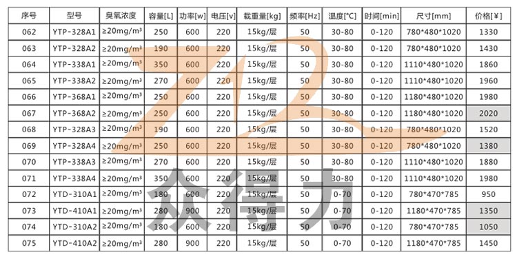 商用廚房設(shè)備公司