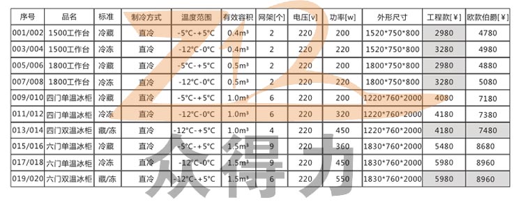 凈菜設(shè)備